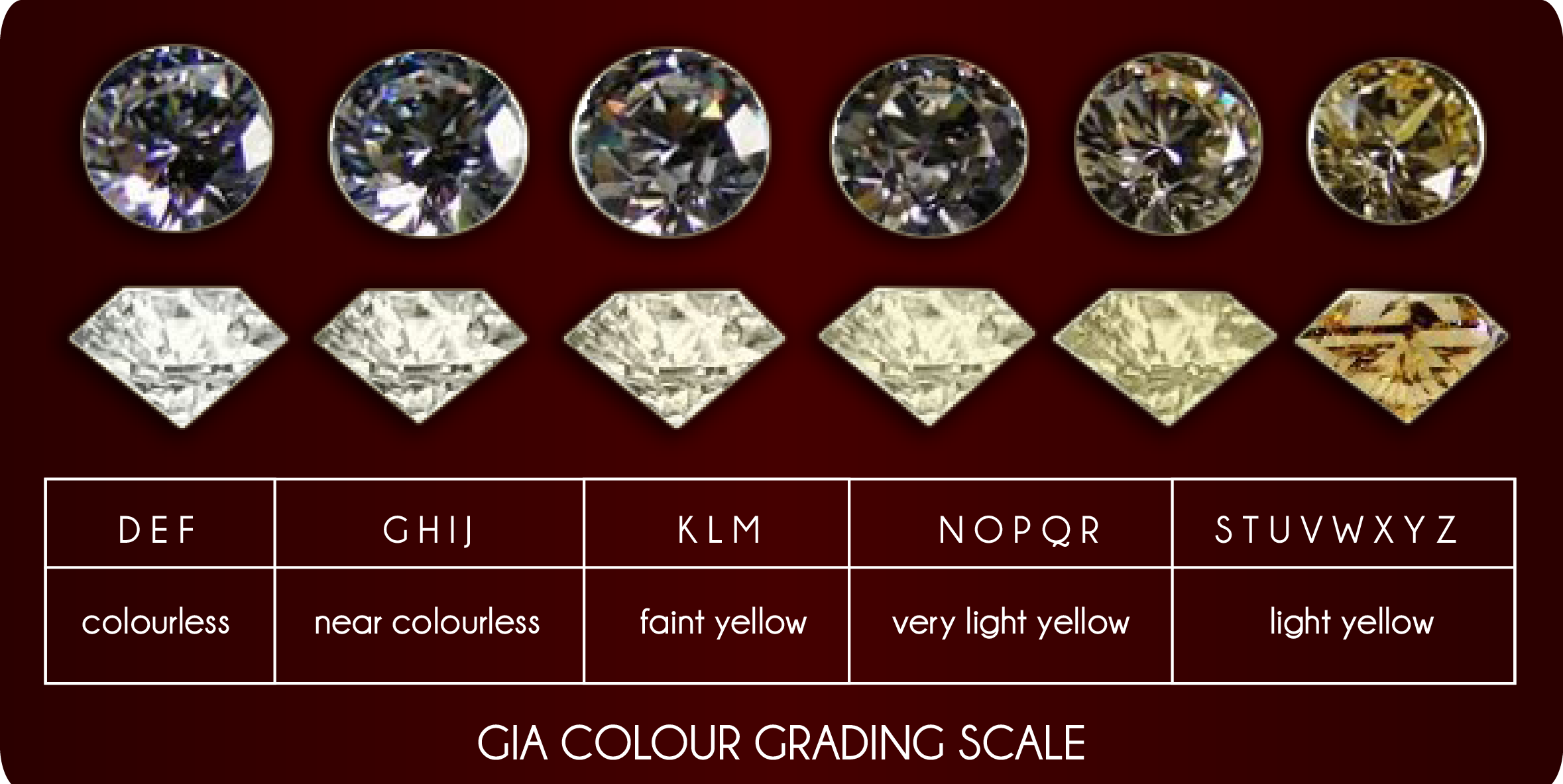 Diamond Colour
